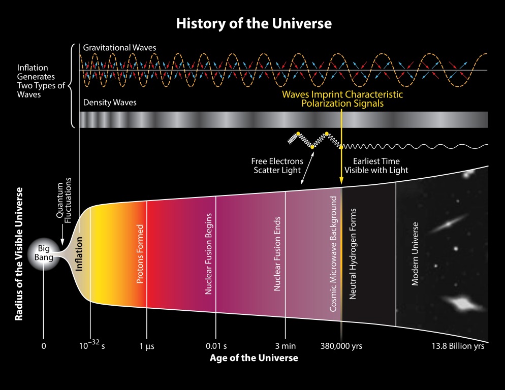 Inflacion del universo